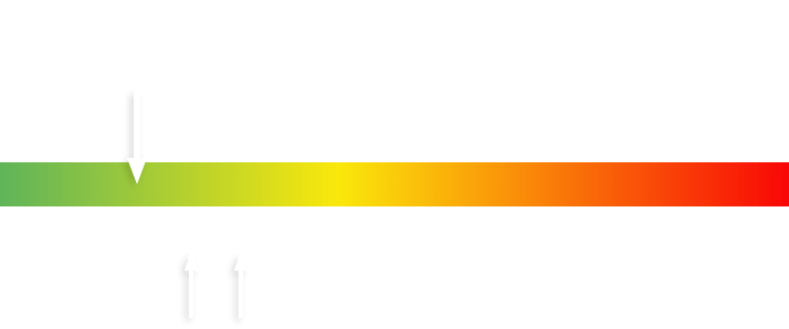 Grafico del fabbisogno energetico di S+S Regetltechnik rispetto al valore richiesto