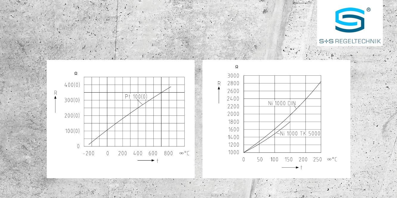 Kennlinie von Sensoren: PT100(0) und NI1000 und NI1000TK5000 Sensor. Hintergrund: Beton optik und S+S Regeltechnik Logo Ecke oben rechts.