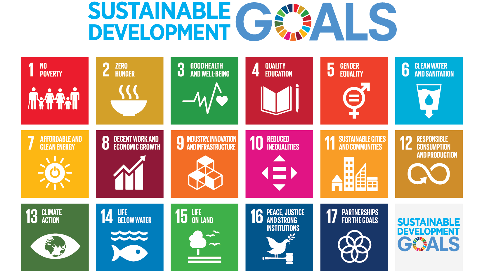 Цели устойчивого развития Организации Объединенных Наций